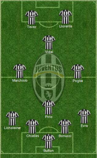 Juventus Formation 2014