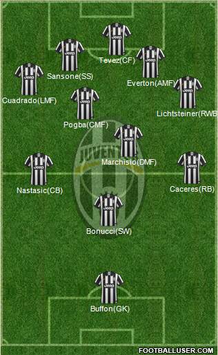 Juventus Formation 2014