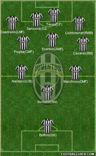 Juventus Formation 2014