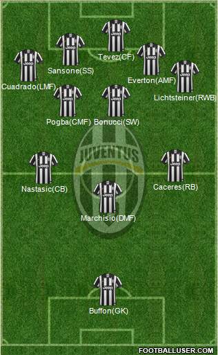 Juventus Formation 2014