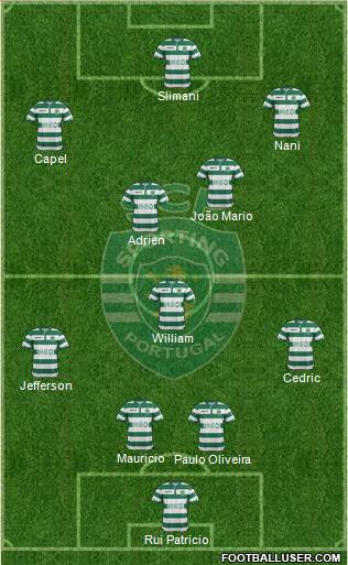 Sporting Clube de Portugal - SAD Formation 2014