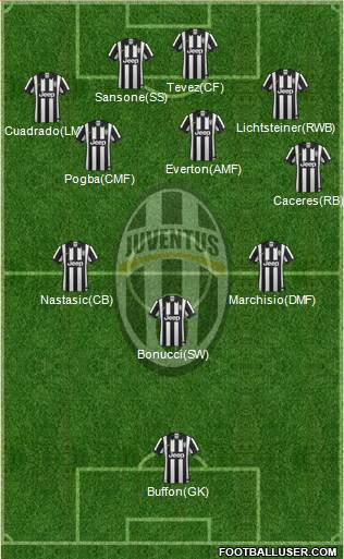 Juventus Formation 2014