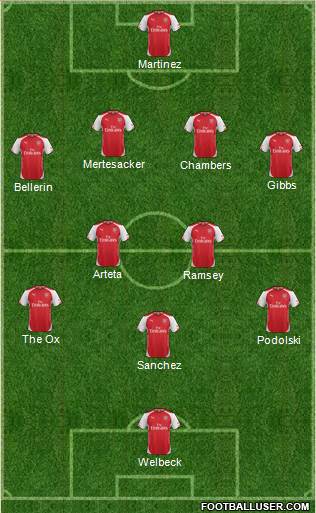 Arsenal Formation 2014