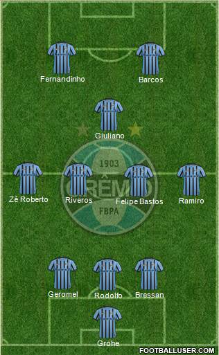 Grêmio FBPA Formation 2014