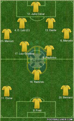 Brazil Formation 2014