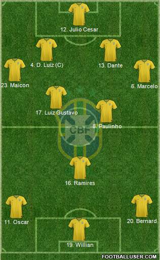 Brazil Formation 2014