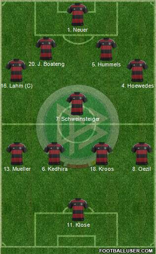 Germany Formation 2014