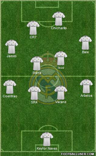 Real Madrid C.F. Formation 2014