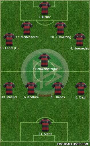 Germany Formation 2014