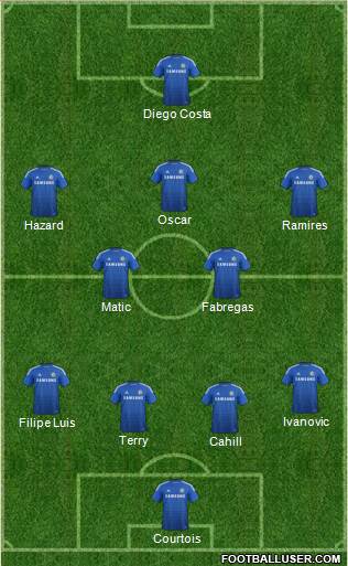 Chelsea Formation 2014