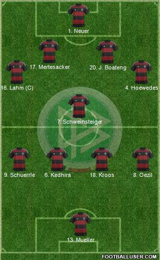 Germany Formation 2014