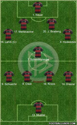 Germany Formation 2014