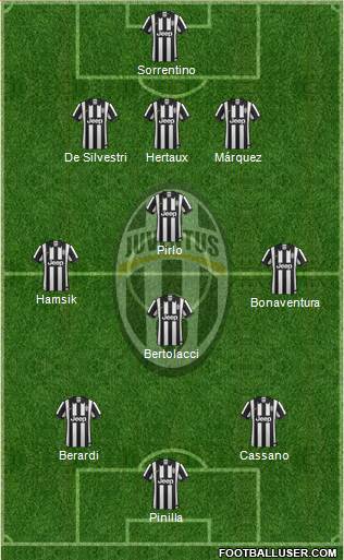 Juventus Formation 2014