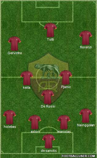AS Roma Formation 2014