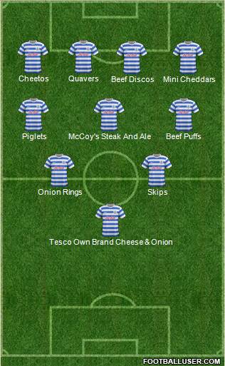 Queens Park Rangers Formation 2014