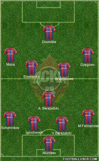 CSKA Moscow Formation 2014