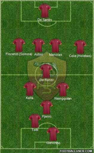 AS Roma Formation 2014