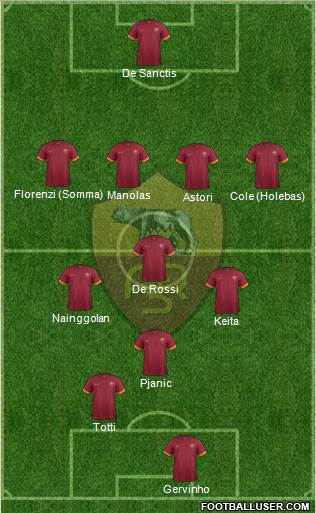 AS Roma Formation 2014