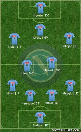 Napoli Formation 2014