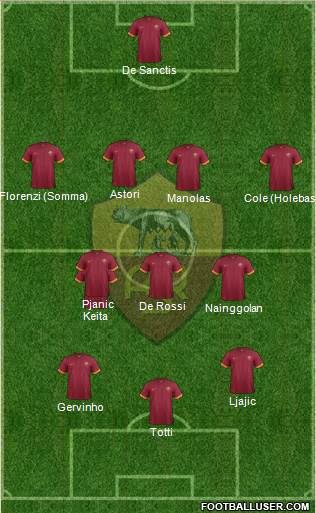 AS Roma Formation 2014