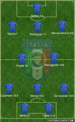 Italy Formation 2014