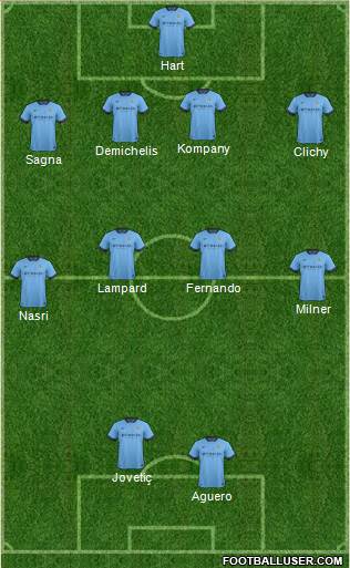 Manchester City Formation 2014