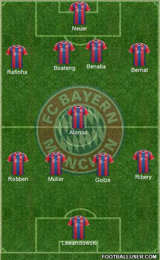 FC Bayern München Formation 2014