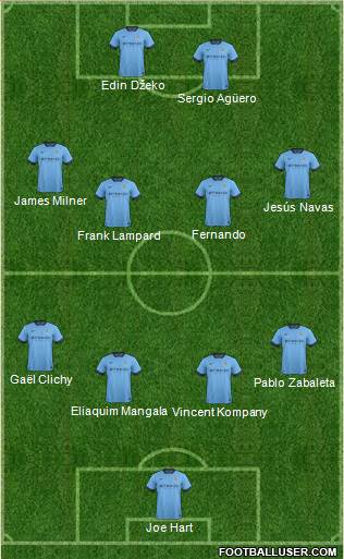 Manchester City Formation 2014