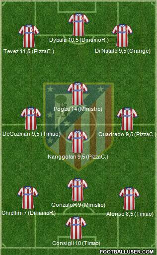 C. Atlético Madrid S.A.D. Formation 2014