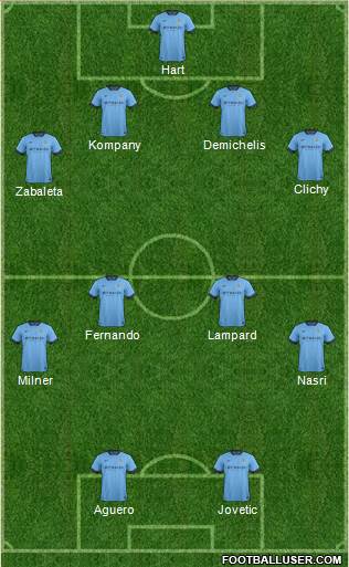 Manchester City Formation 2014