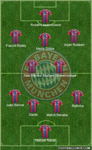 FC Bayern München Formation 2014