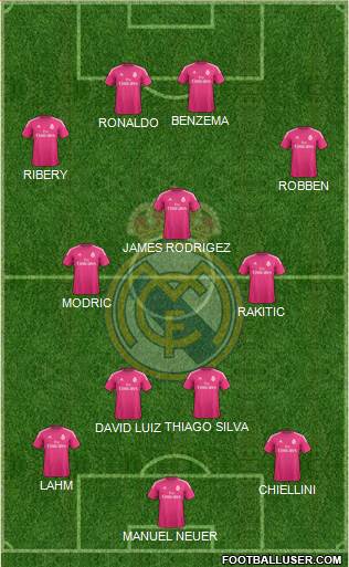 Real Madrid C.F. Formation 2014