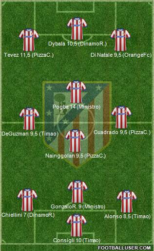 C. Atlético Madrid S.A.D. Formation 2014