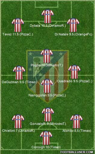 C. Atlético Madrid S.A.D. Formation 2014