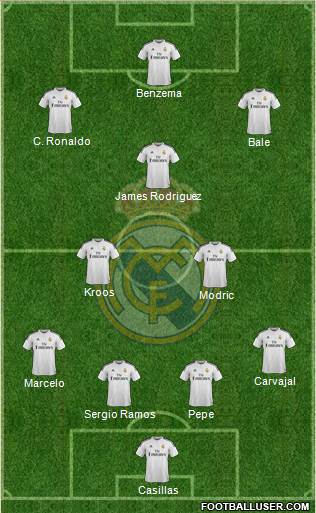 Real Madrid C.F. Formation 2014
