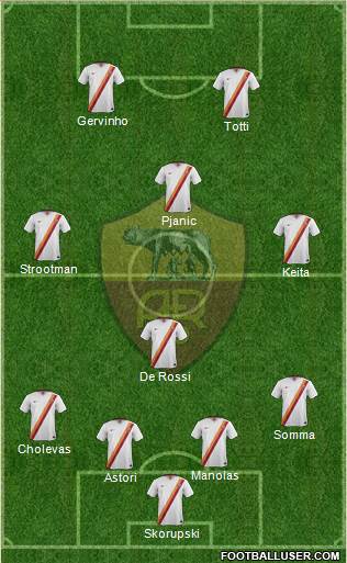 AS Roma Formation 2014