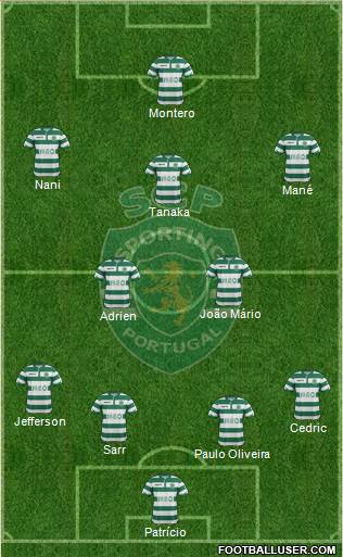 Sporting Clube de Portugal - SAD Formation 2014
