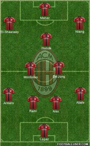 A.C. Milan Formation 2014