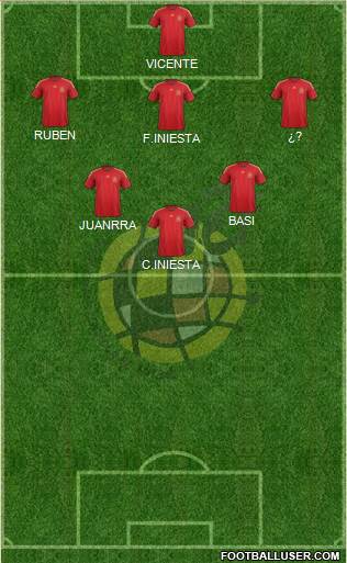 Spain Formation 2014