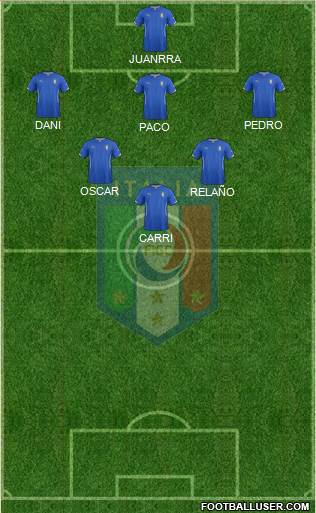 Italy Formation 2014