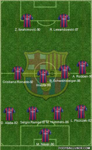 F.C. Barcelona Formation 2014