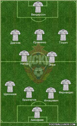 CSKA Moscow Formation 2014