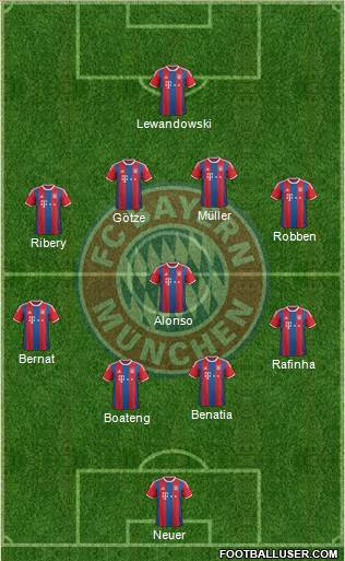 FC Bayern München Formation 2014