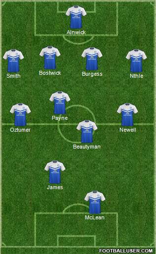 Peterborough United Formation 2014