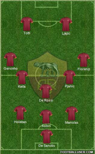 AS Roma Formation 2014