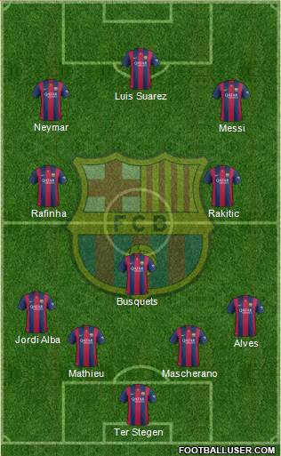 F.C. Barcelona Formation 2014
