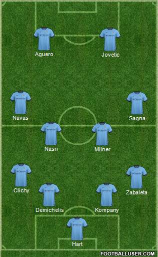 Manchester City Formation 2014