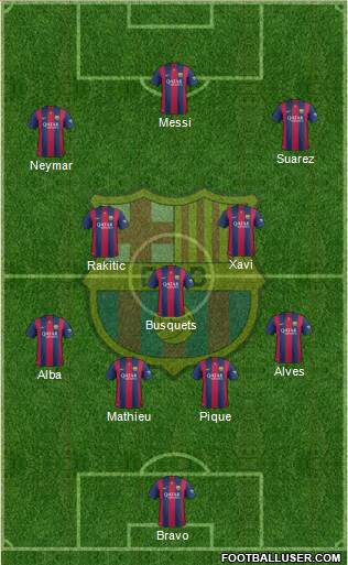 F.C. Barcelona Formation 2014