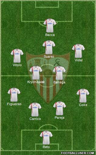 Sevilla F.C., S.A.D. Formation 2014