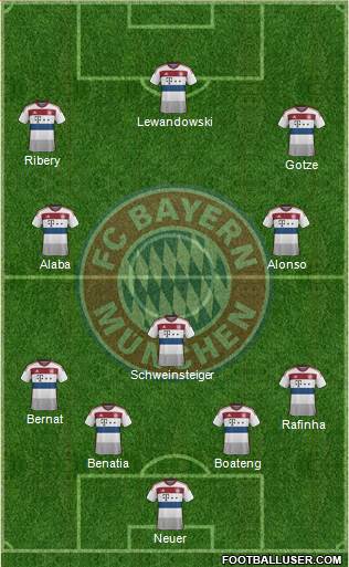FC Bayern München Formation 2014